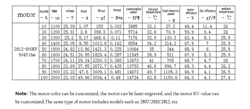 Brushless FPV Drones Motor tracker 2812 1115KV 900KV 7inch 8inch Long Range Quadcopter for FPV Racing fpv drones brushless motor tracker 1115kv 900kv 7inch 8inch long range quadcopter for fpv racing