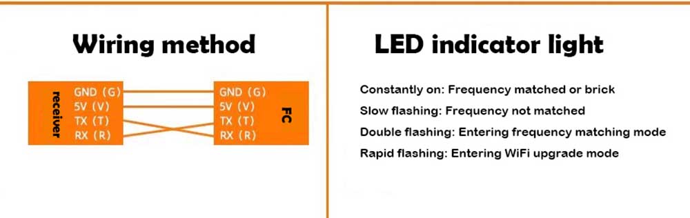 expresslrs 2.4ghz 915 433mhz nano fpv drone elrs receivers receiver