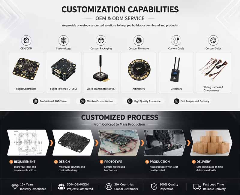 fpv drone Company